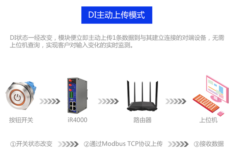 IR4000 DI主動(dòng)上傳