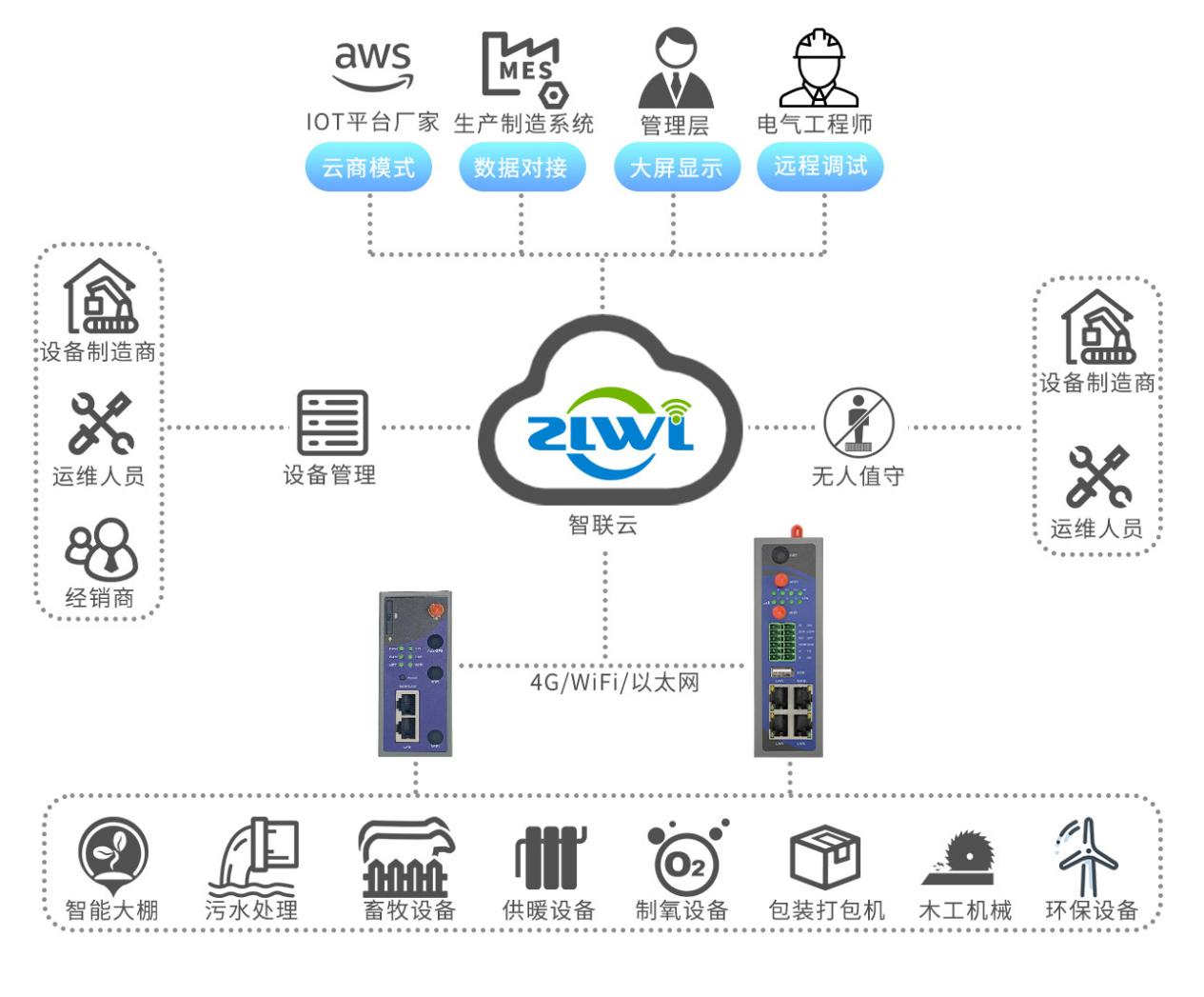 ZP3000與ZP4000.png