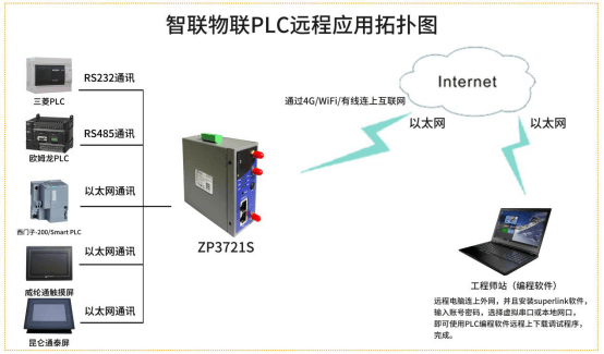 遠程網關2——西門子SIMATICS71200226.png