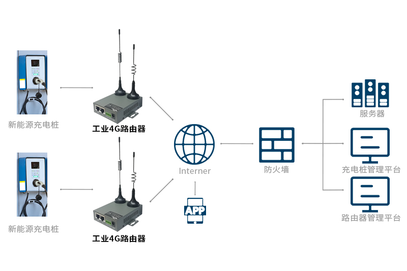 新能源充電樁組網示意圖