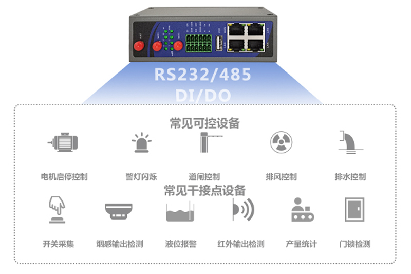 邊緣計(jì)算網(wǎng)關(guān)功能