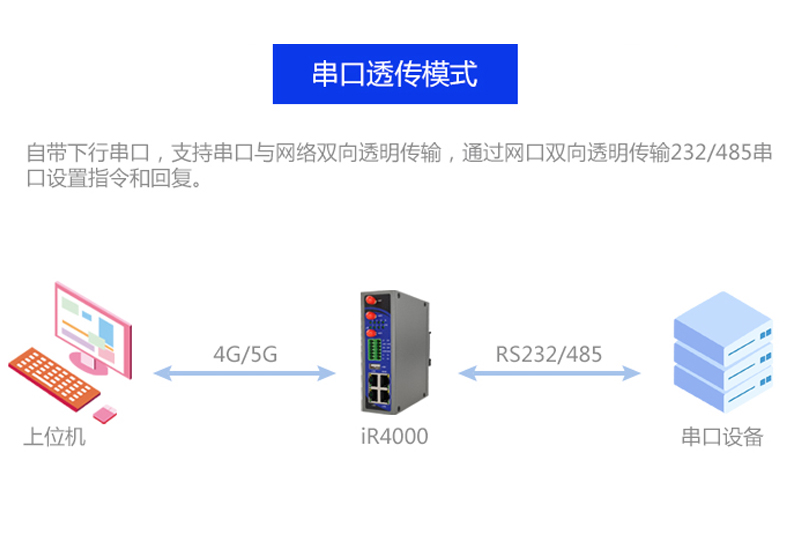 IR4000串口透傳